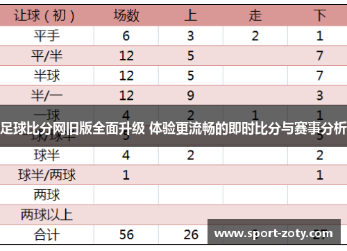 足球比分网旧版全面升级 体验更流畅的即时比分与赛事分析