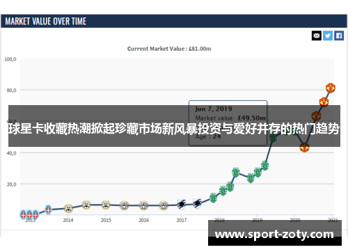 球星卡收藏热潮掀起珍藏市场新风暴投资与爱好并存的热门趋势