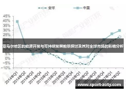 亚马尔地区的能源开发与可持续发展前景探讨及其对全球市场的影响分析